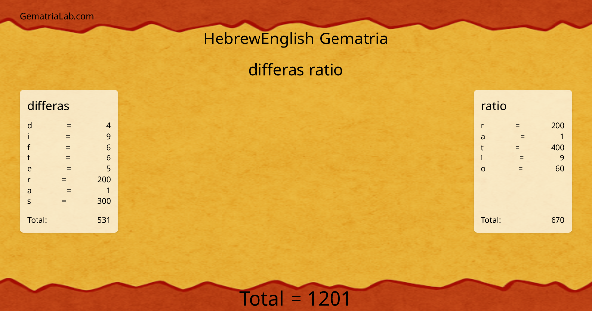 differas ratio in hebrewEnglish Gematria